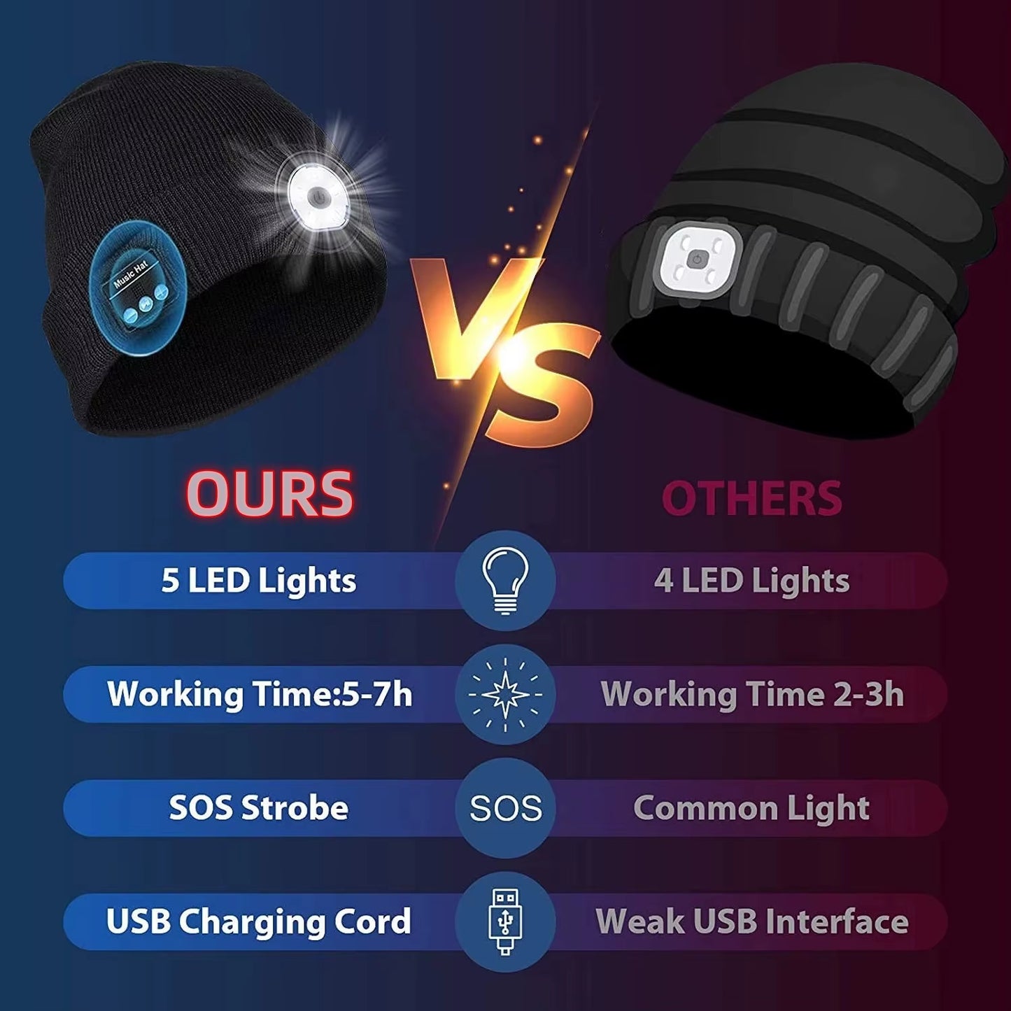 Music Cap Wireless Music Bluetooth 5.0 Headphone Beanie Hat with LED Light HD Stereo Speakers Handfree Headset Call MIC